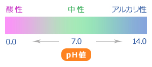 pH値画像
